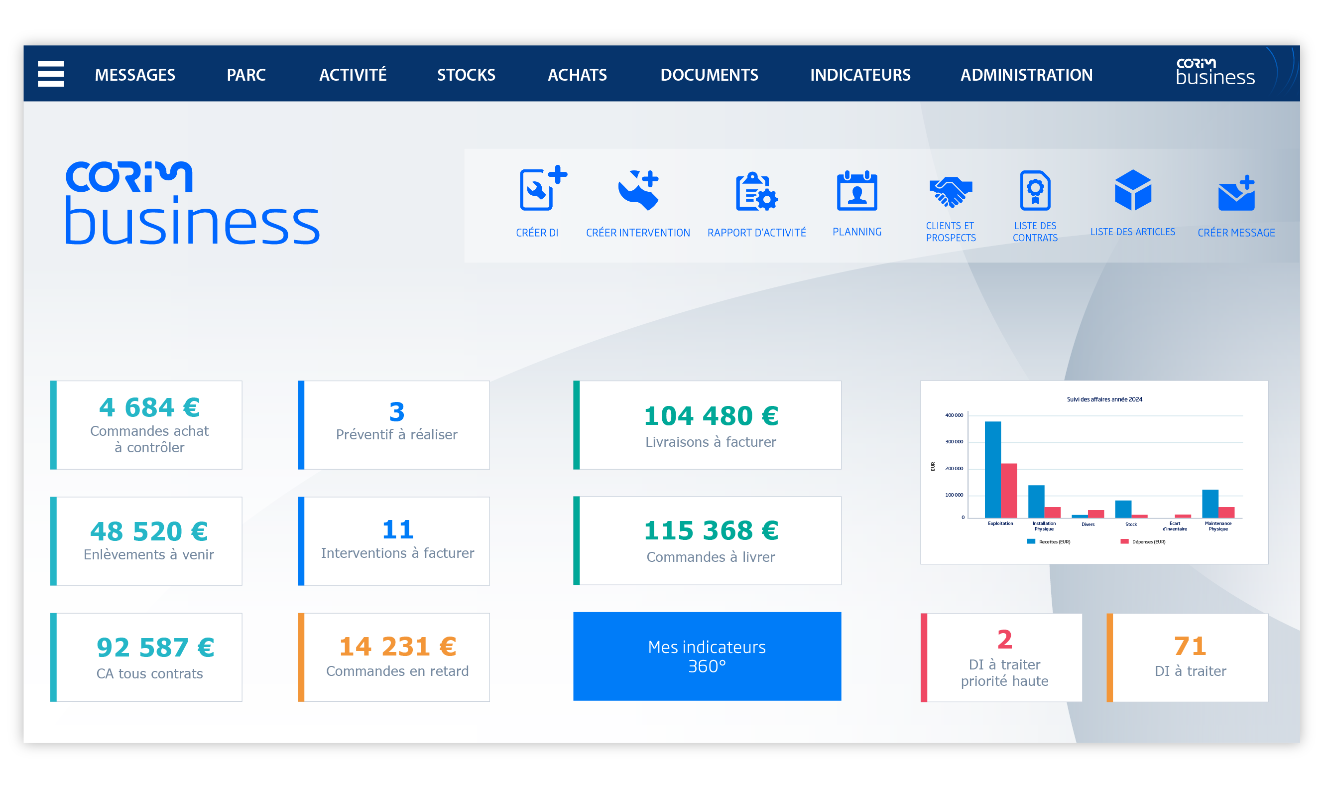 Tableau de bord du service après-vente dans Corim Business